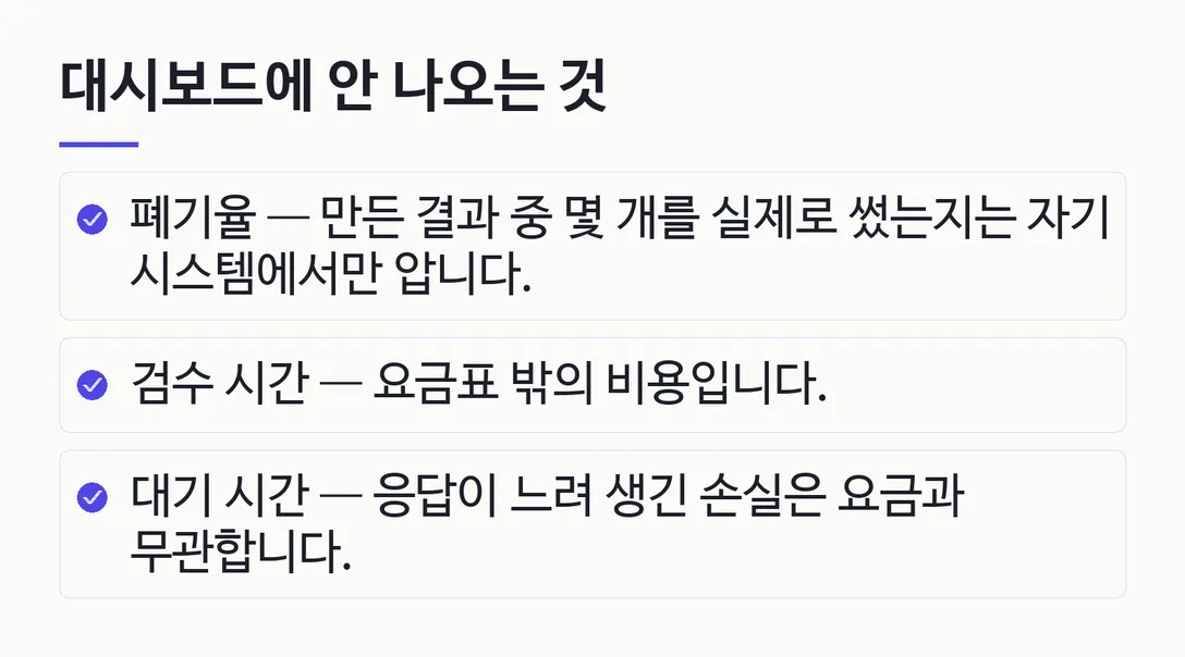 대시보드에 안 나오는 것; 폐기율 — 만든 결과 중 몇 개를 실제로 썼는지는 자기 시스템에서만 압니다.; 검수 시간 — 요금표 밖의 비용입니다.; 대기 시간 — 응답이 느려 생긴 손실은 요금과 무관합니다.