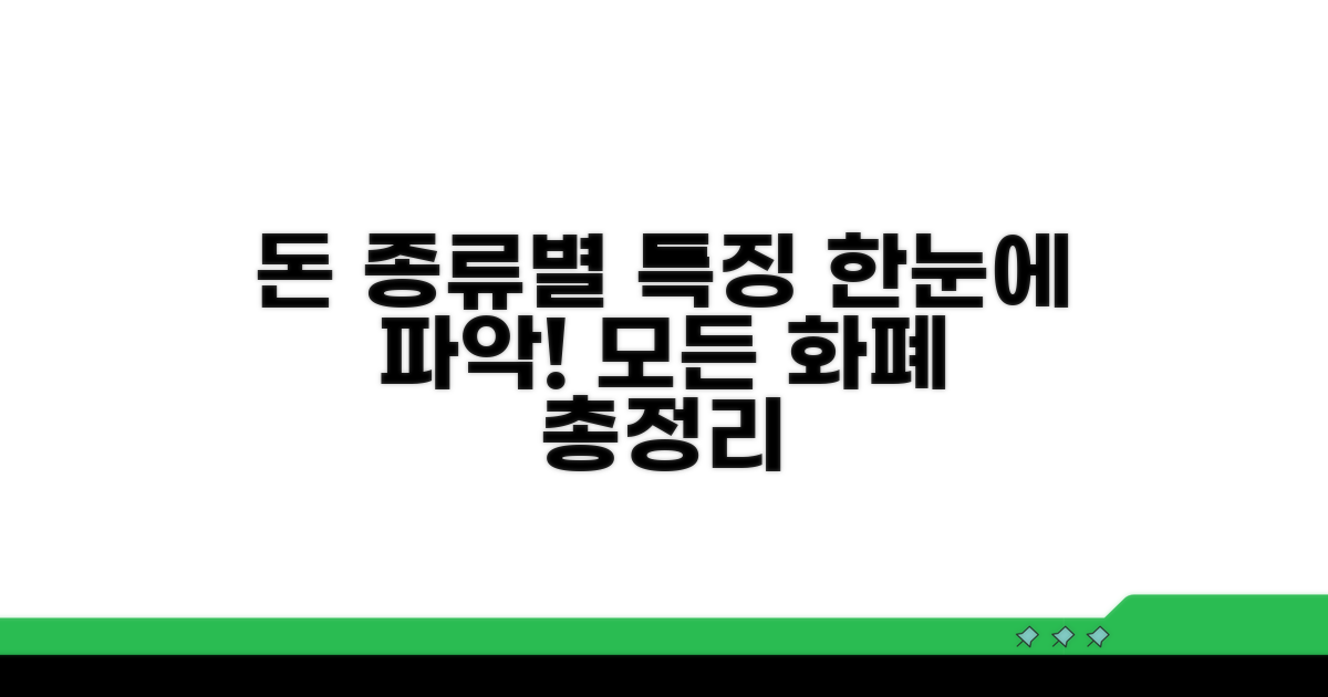 화폐 단위, 종류별 특징
