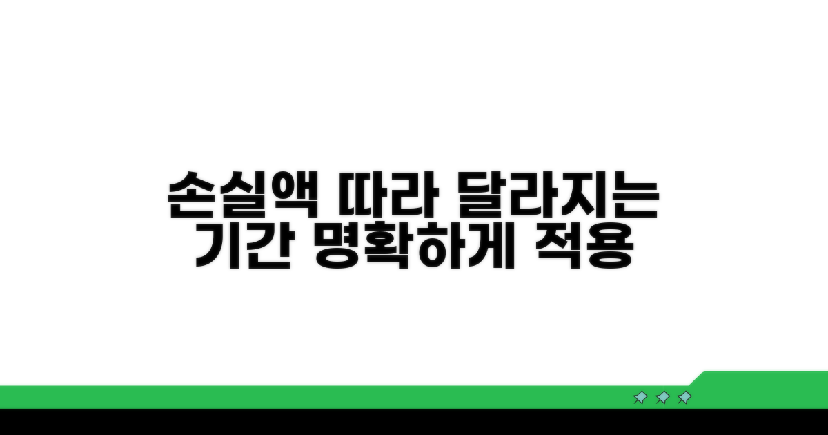 피해액별 기간 적용 방식
