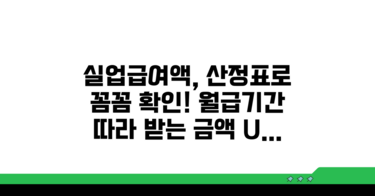산정표로 보는 실업급여액