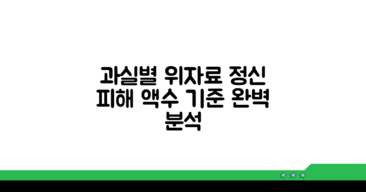 과실 따른 정신적 피해, 위자료 산정 기준