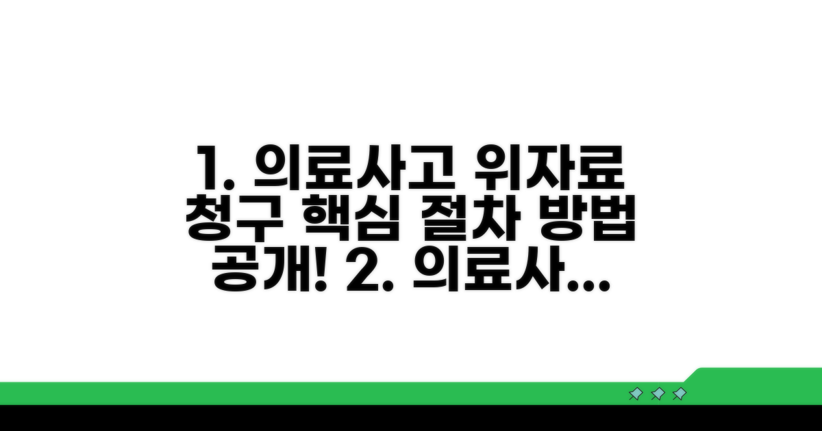 의료사고 위자료, 청구 절차와 방법