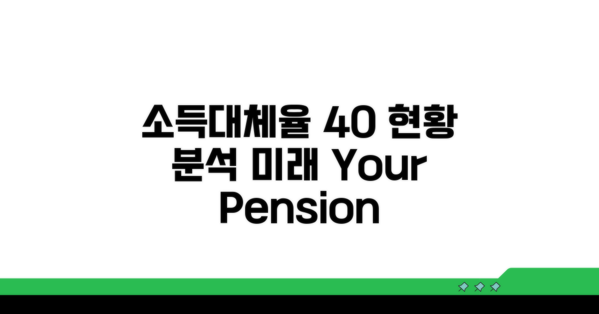 소득대체율 40%, 현황 분석