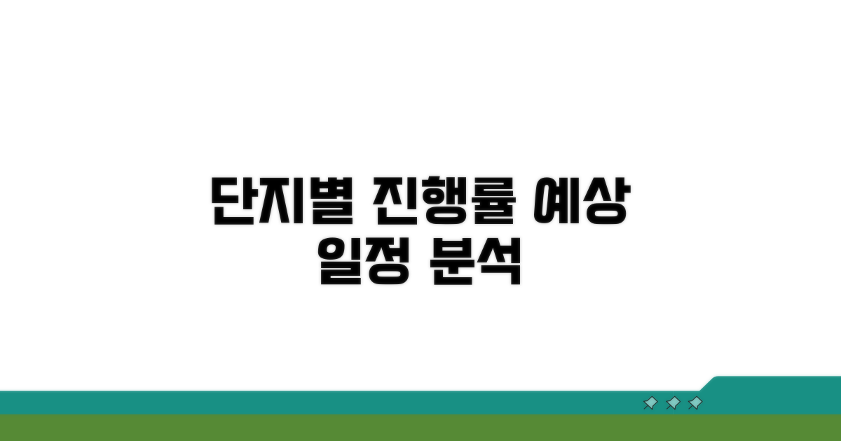 단지별 진행률과 예상 일정 분석
