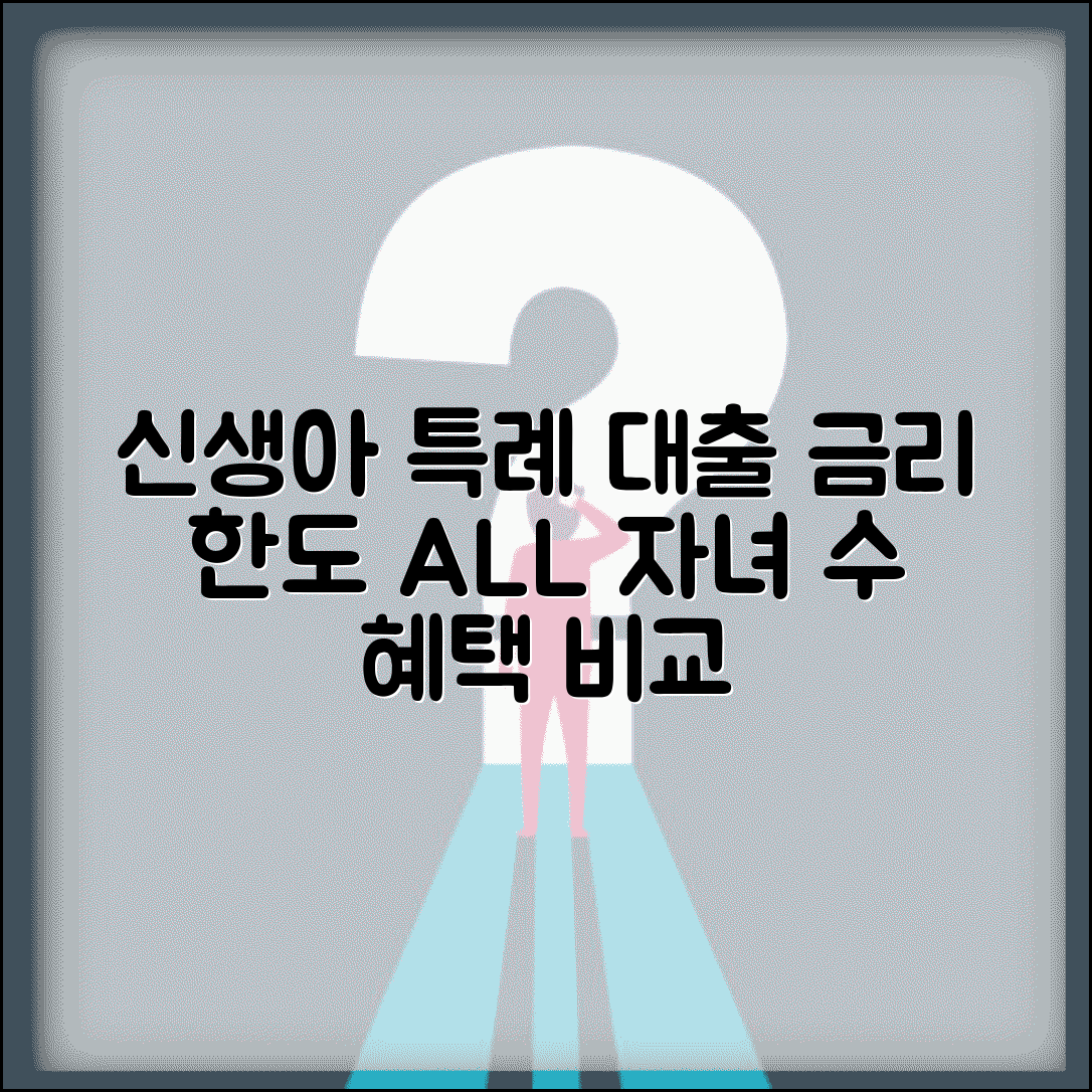 신생아 특례 대출 금리 및 한도 | 자녀 수에 따른 대출 혜택 차이