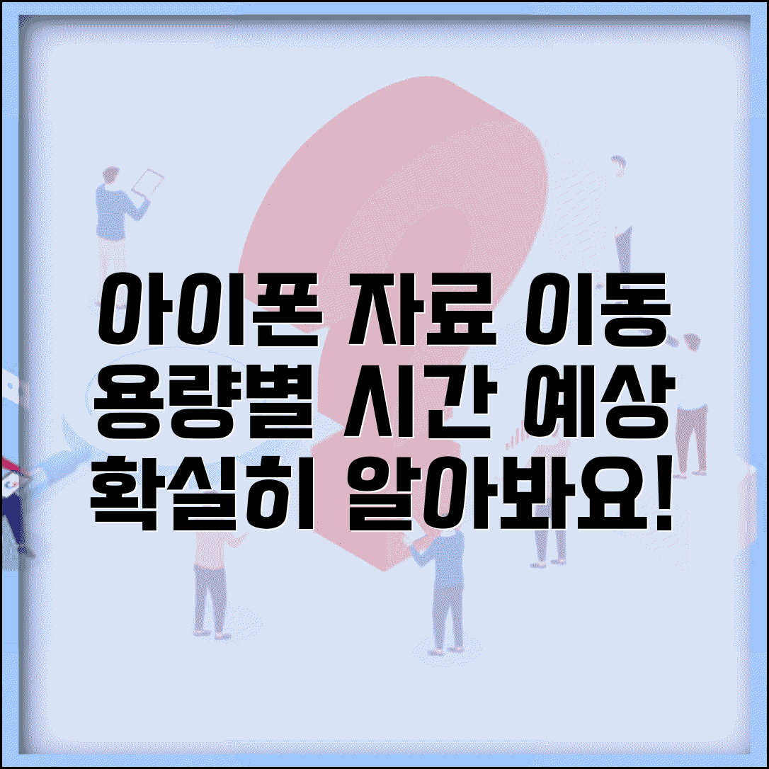 아이폰 자료이동 용량 계산 | 자료 크기별 전송 시간 예상