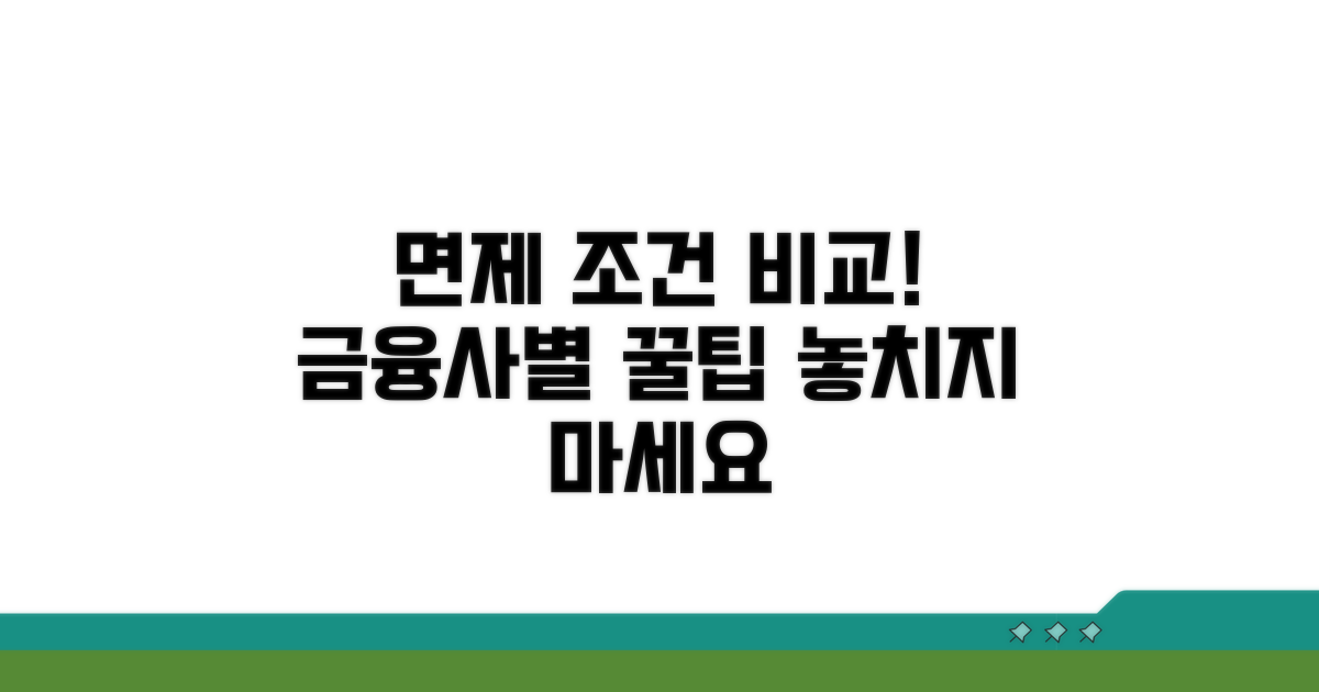 금융사별 면제 조건 비교 분석