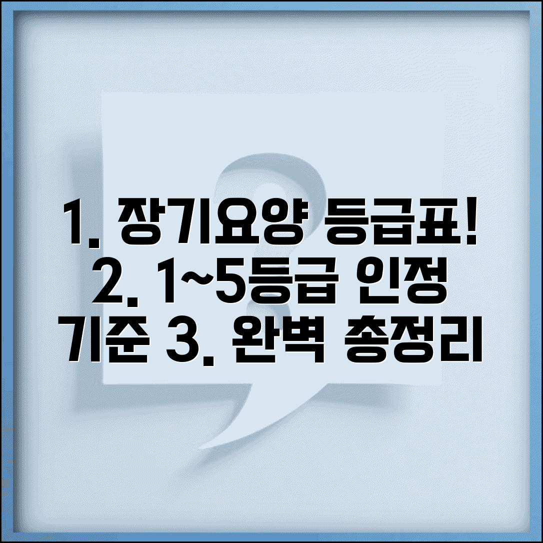장기요양등급표 | 1등급부터 5등급까지 인정기준 완벽 가이드