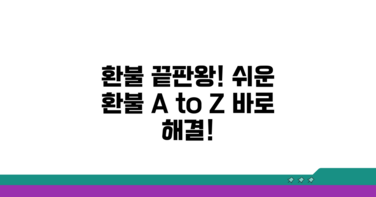 환불 절차, 단계별 완벽 가이드