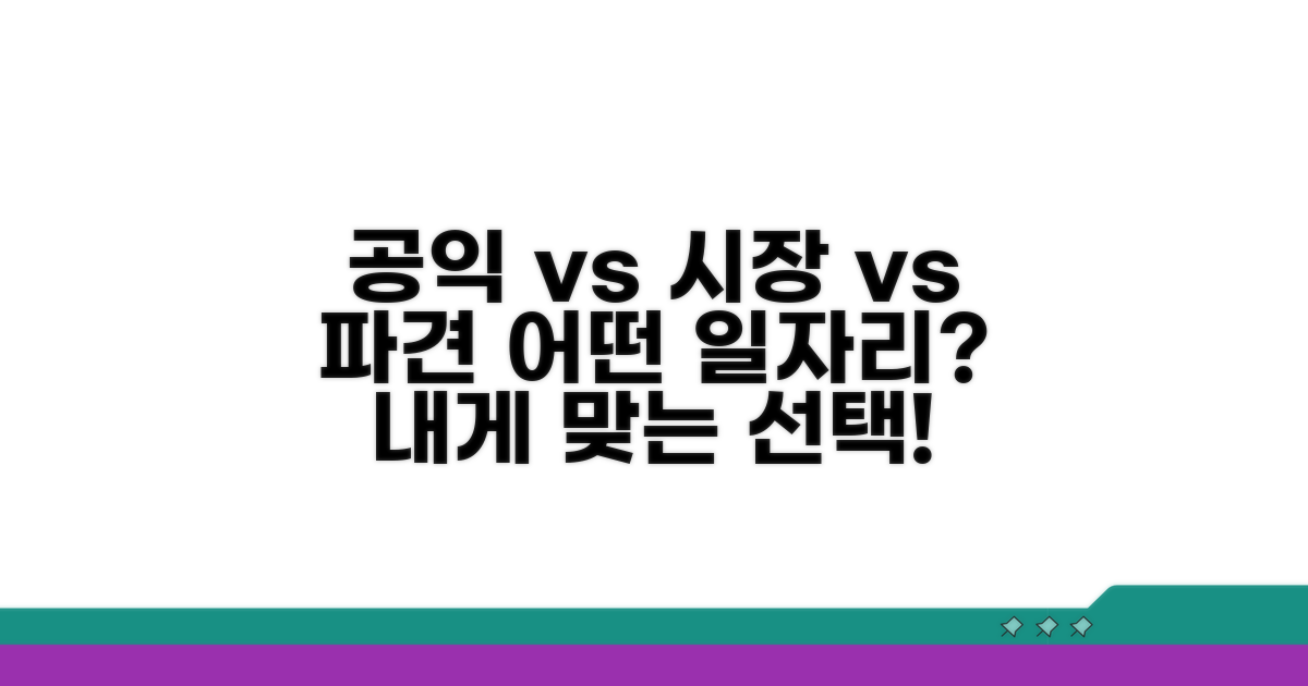 공익형, 시장형, 인력파견형 비교