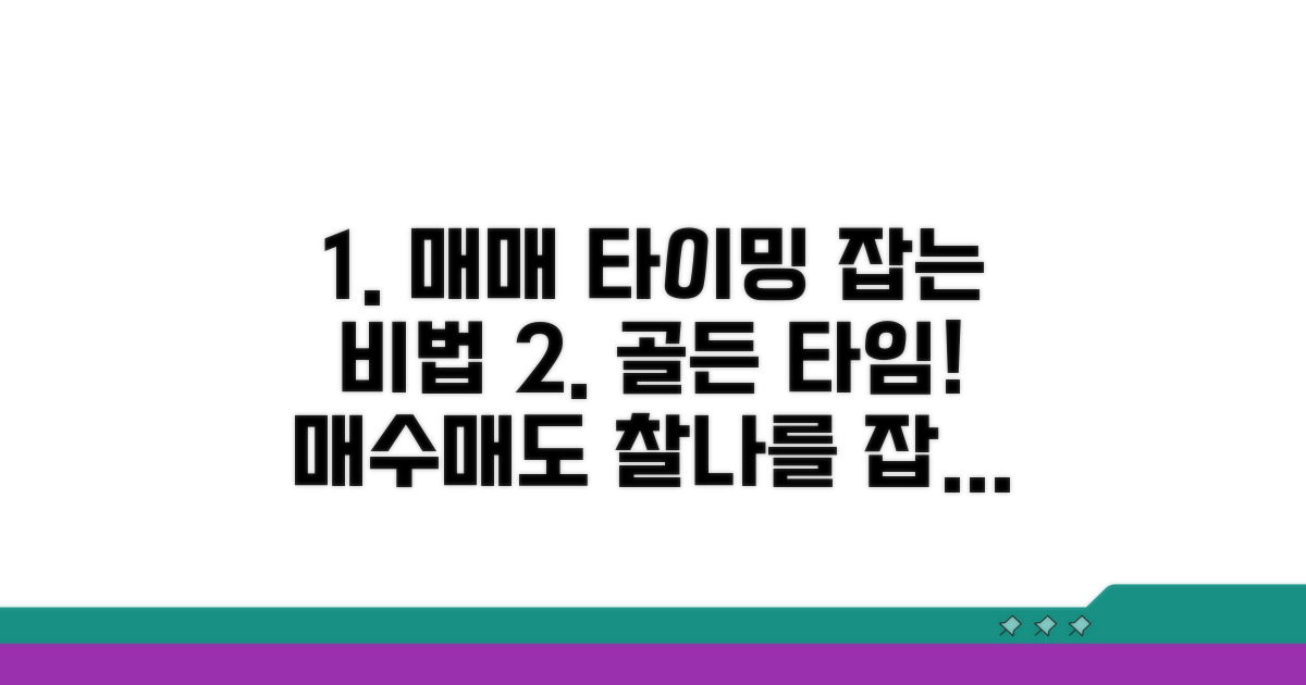 최적 매매 타이밍 잡는 법