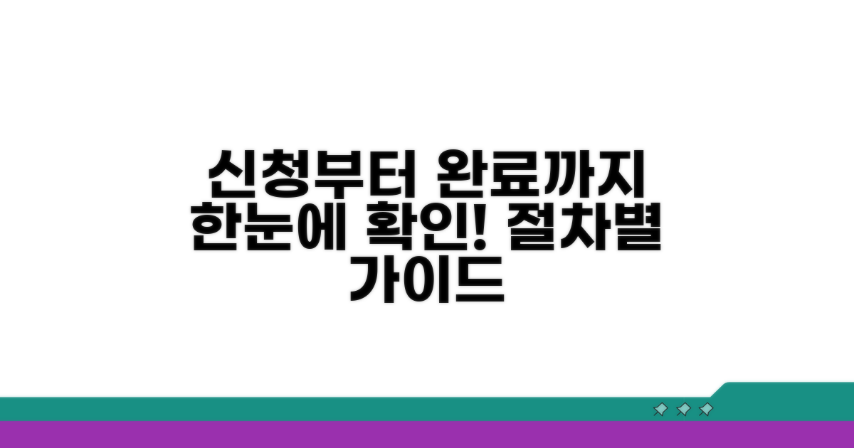 접수부터 처리까지 절차 확인