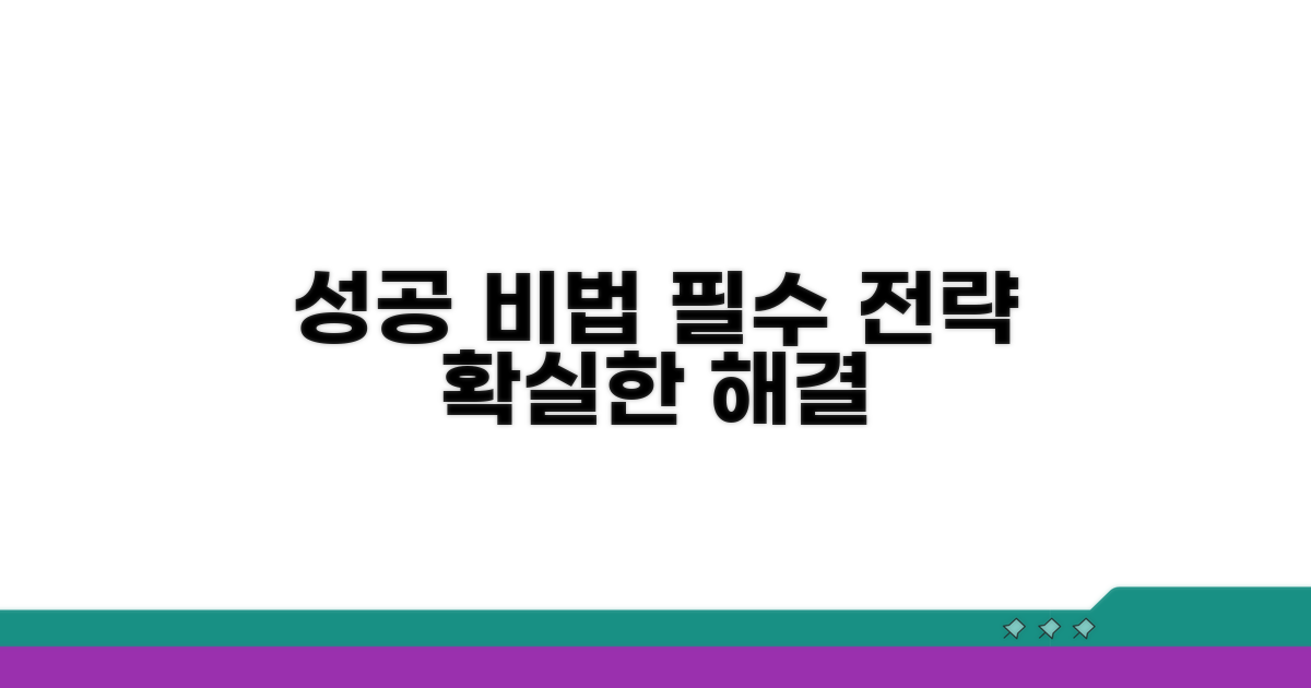 성공적인 대처를 위한 핵심 전략